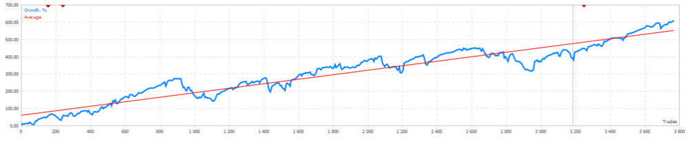 Equity Line Pac Pile