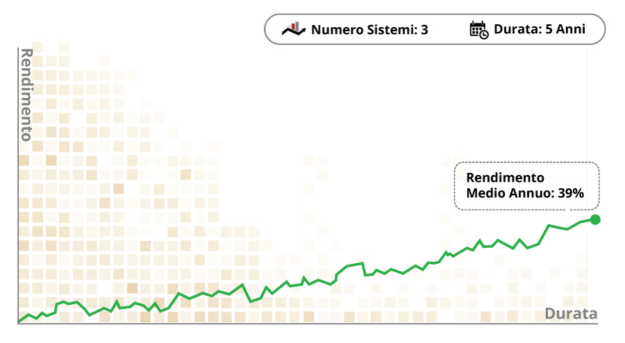 Costruire un trading system con excel