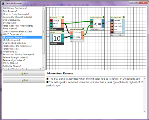 Programma di trading system