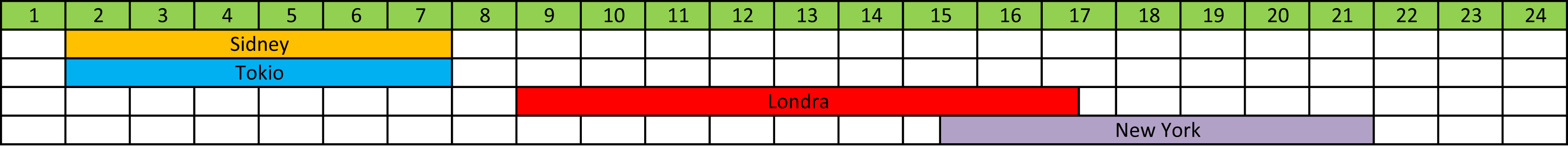 orari apertura mercato forex