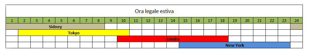 Apertura Borsa e Chiusura Borsa | Orari Borsa Ufficiali, CFD e Cripto orario chiusura forex italia