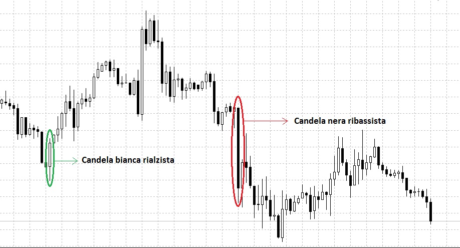 esempio candele giapponesi