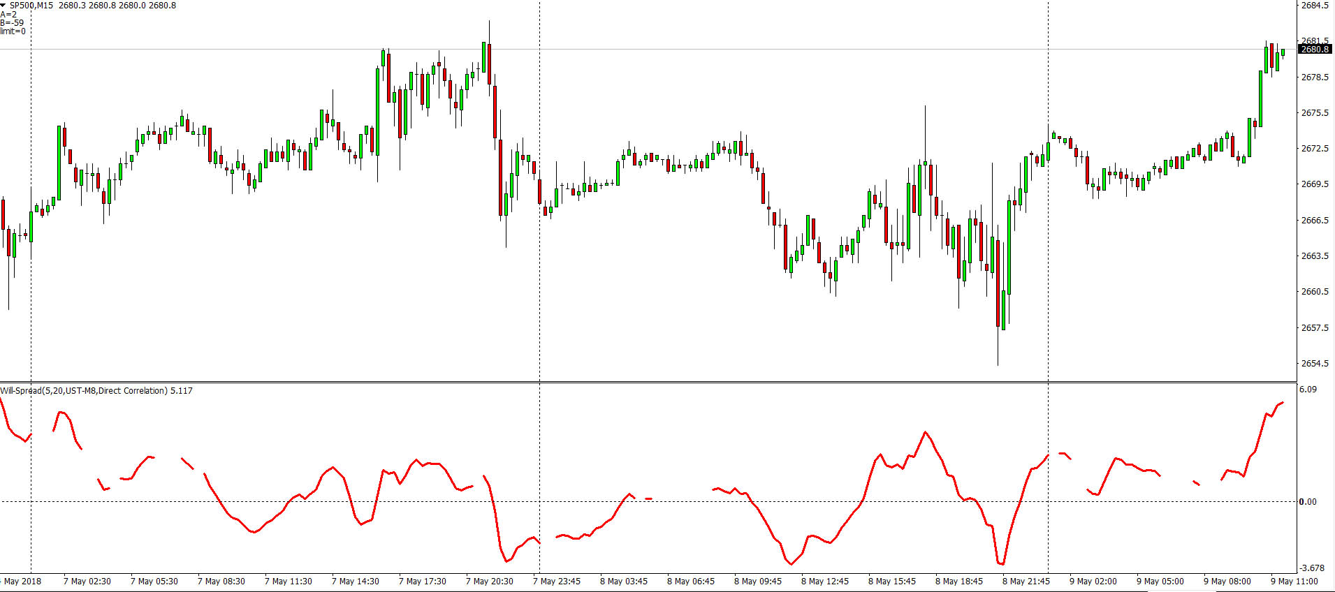 grafico will spread