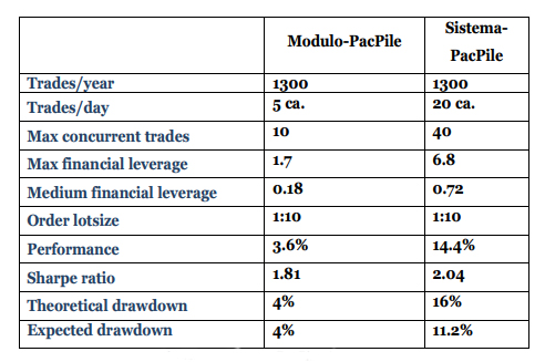 dati tecnici sistema di trading