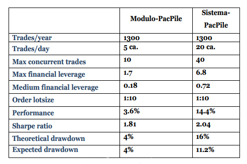 dati tecnici sistema di trading