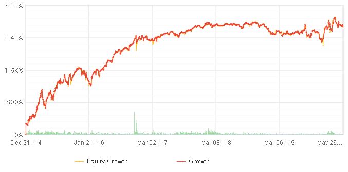 equity pacpile