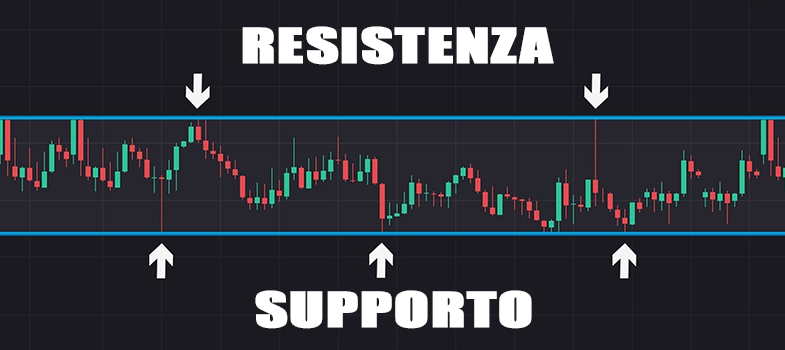 il supporto e resistenza nel trading
