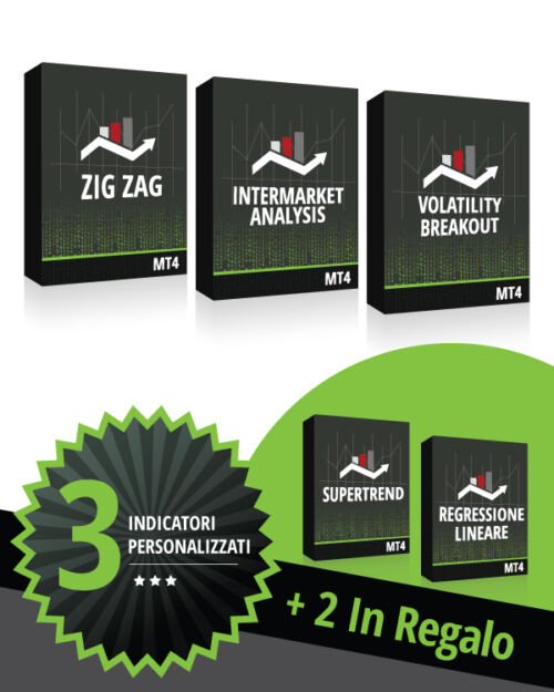 Indicatori MT4 creati da TradingFacile