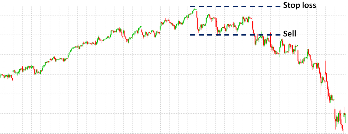 Rappresentazione grafica stop loss