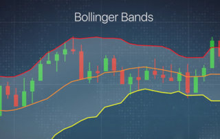 Rappresentazione grafica delle bande di bollinger