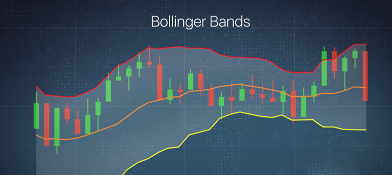 Rappresentazione grafica delle bande di bollinger