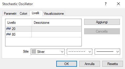 Livelli indicatore stocastico MT4
