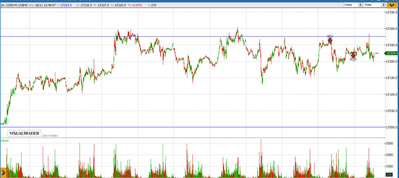 Dax-trading-system forum