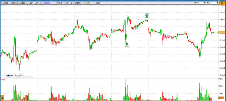 Dax-trading-system forum