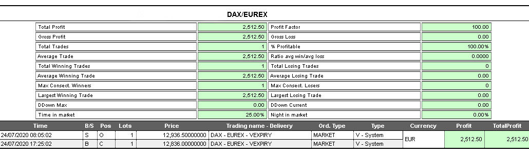 report operazione trading system dax