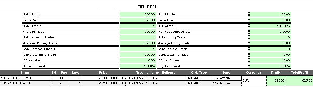 op. fib. trading system