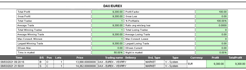 operazione dax trading system 3