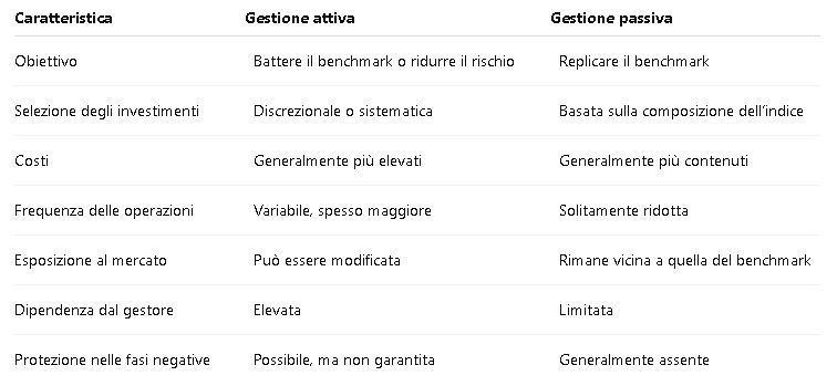 Differenze tra gestione attiva e gestione passiva