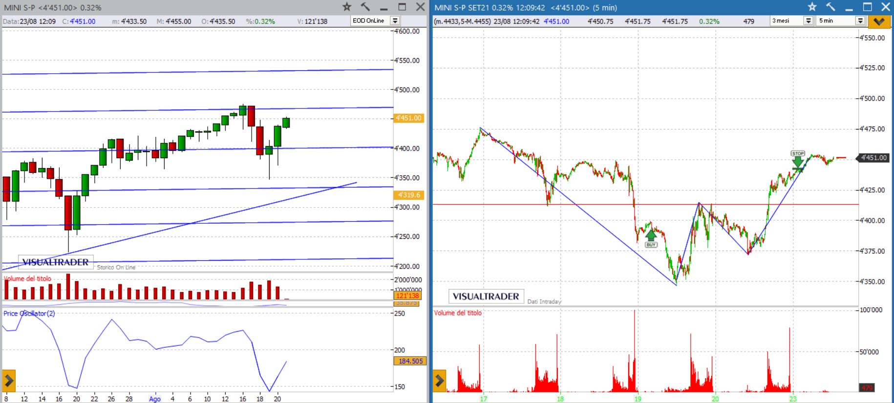 Come Si Chiama Chi Fa Trading