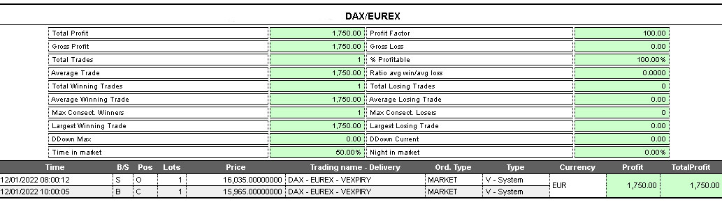 report trading Dax
