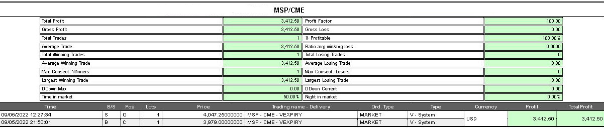 msp op trading system 7