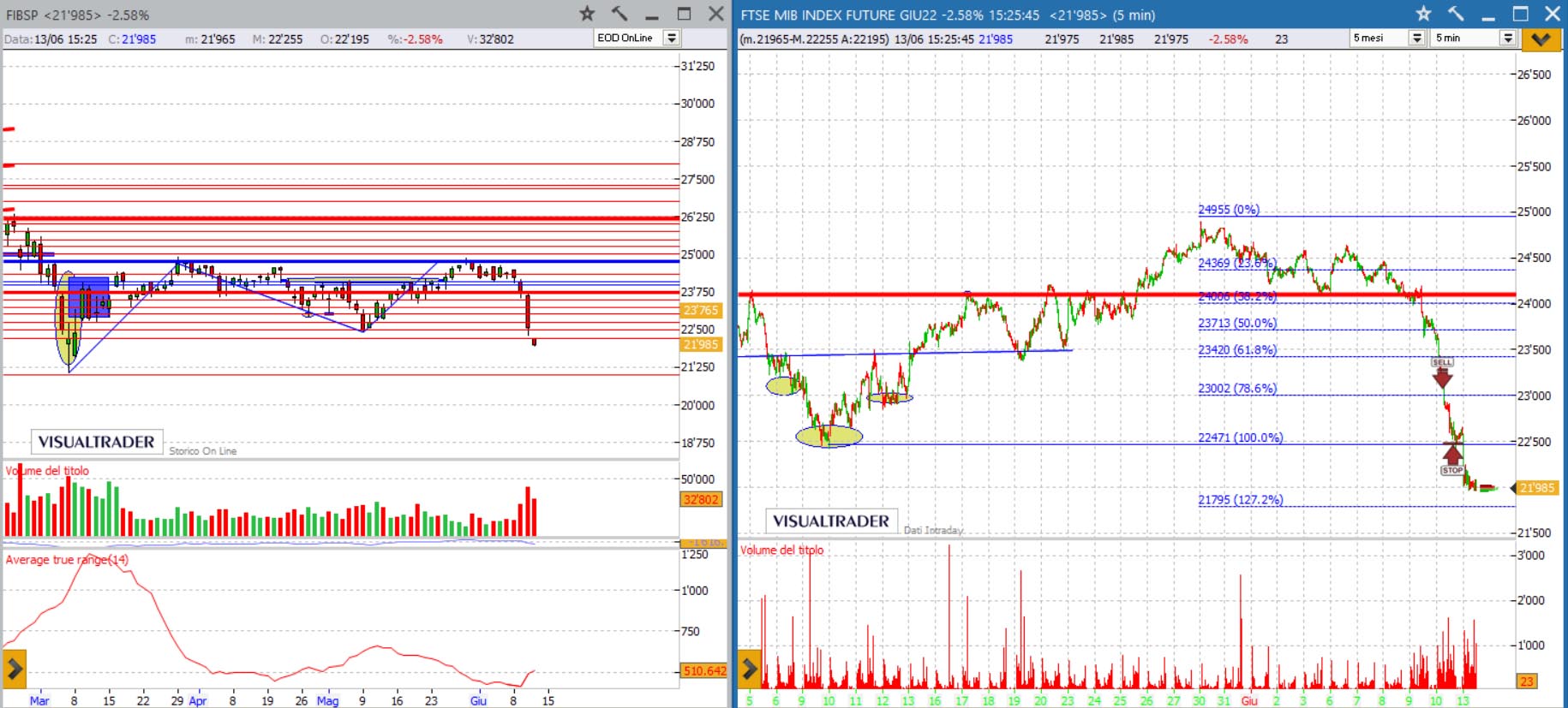 grafico Ftsemib