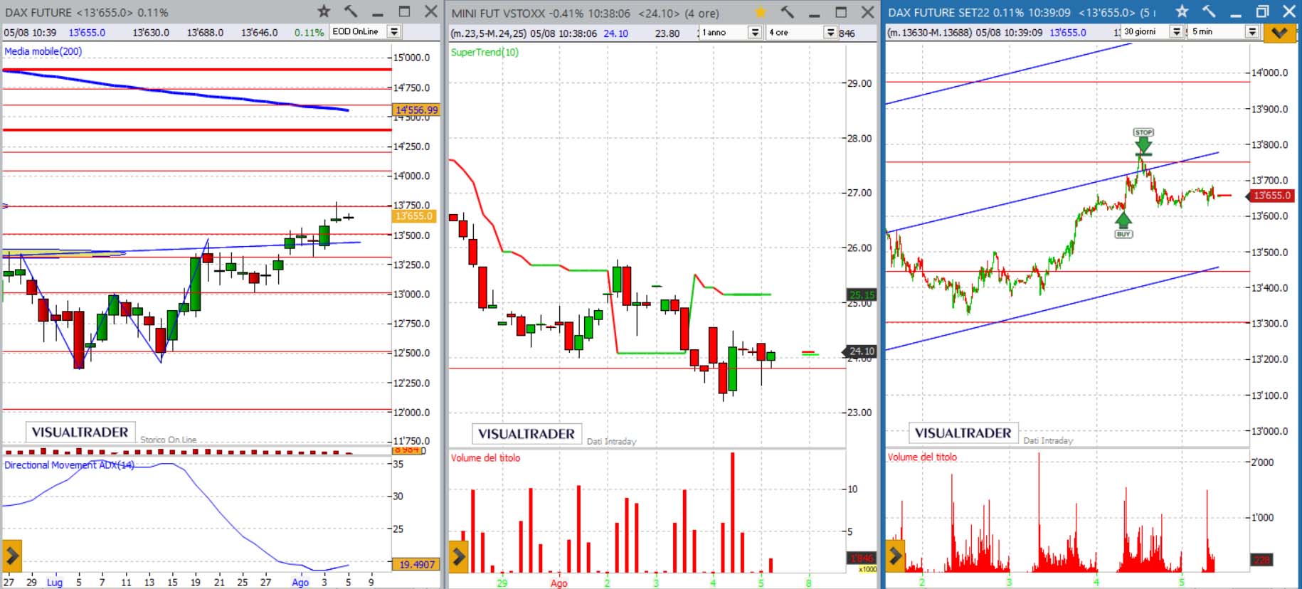 analisi grafico dax