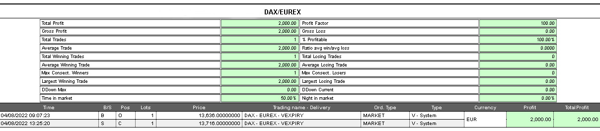 Op Dax trading system