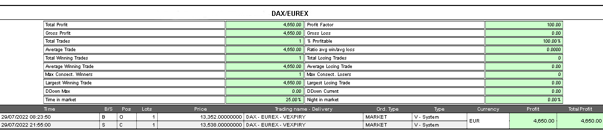 Report operazione Dax trading system 36