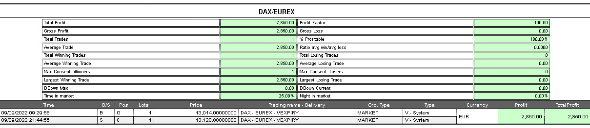 op trading system su future dax