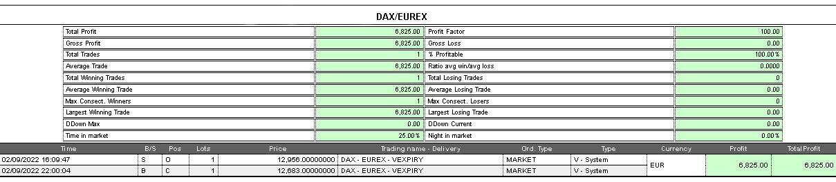 operazione trading system dax