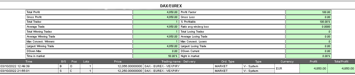 operazione dax