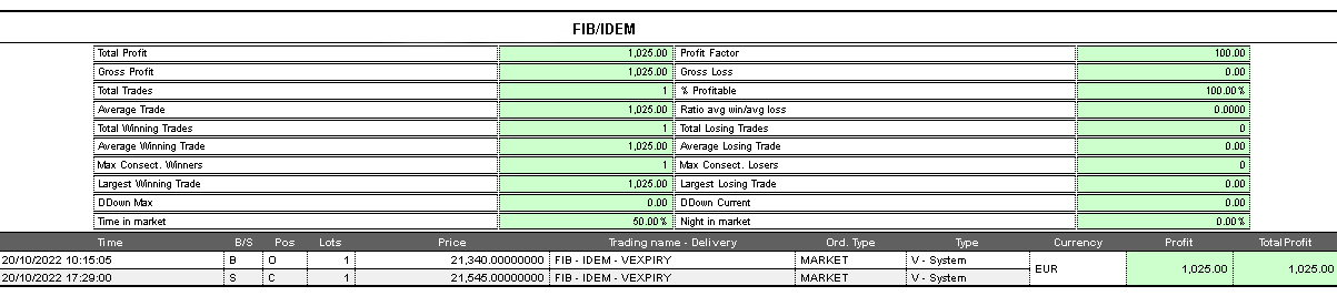 operazione ftsemib