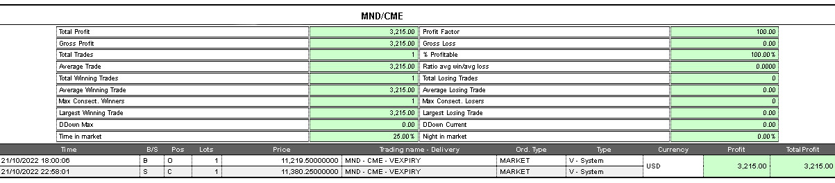 operazione mini nasdaq