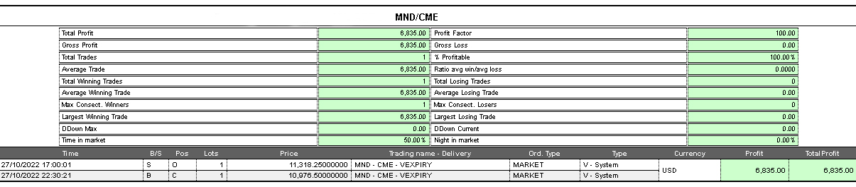 operazione trading system mini nasdaq