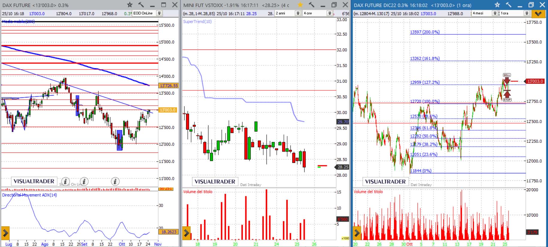 analisi grafico dax