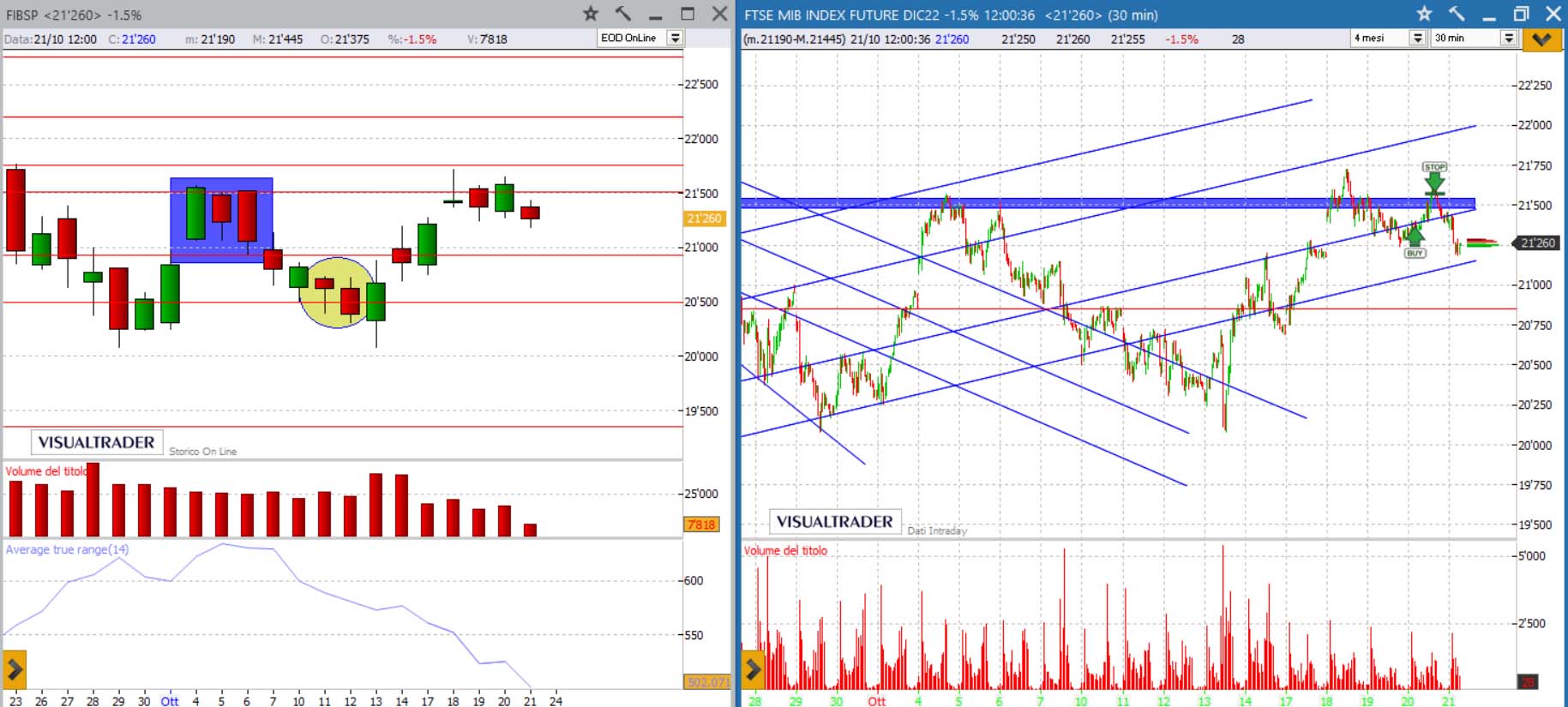 analisi ftsemib