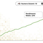 10 Trading System - Durata: 1 Anno