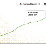 10 Trading System - Durata: 3 Anni