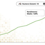 10 Trading System - Durata: 5 Anni