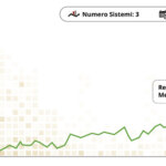 3 Trading System - Durata: 3 Anni