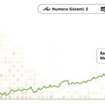 3 Trading System - Durata: 5 Anni