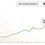 5 Trading System - Durata: 1 Anno