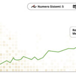 5 Trading System - Durata: 3 Anni