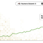 5 Trading System - Durata: 5 Anni