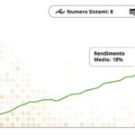 8 Trading System - Durata: 1 Anno