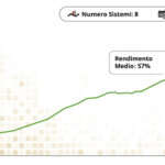 8 Trading System - Durata: 3 Anni