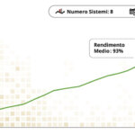 8 Trading System - Durata: 5 Anni