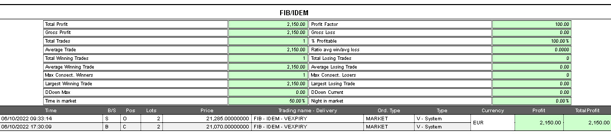 operazione ftsemib