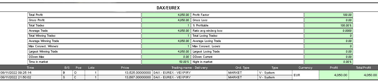 trading system operazione dax